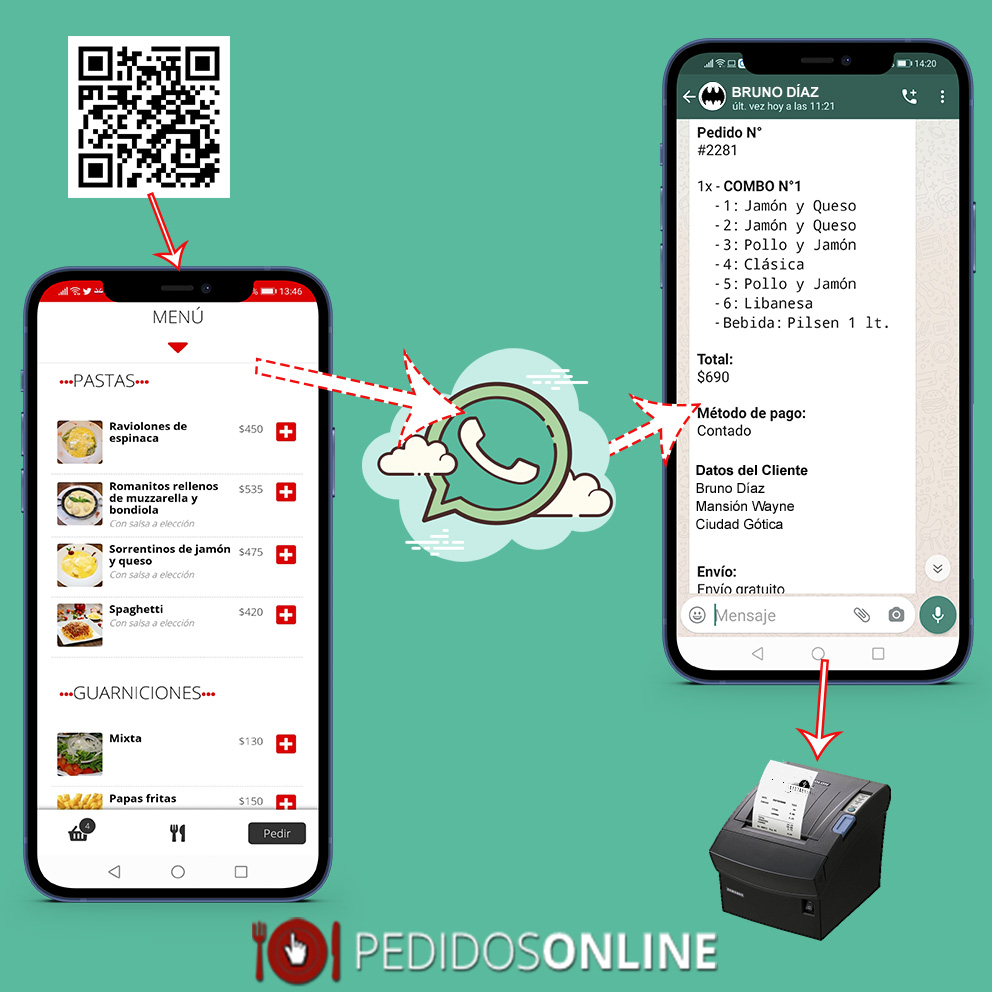 PEDIDOS ONLINE – Sistema de Pedidos y Reservas Online para Restaurantes